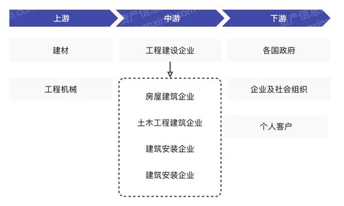 2024年中國國際工程行業研究報告 工程造價咨詢業務的發展與展望