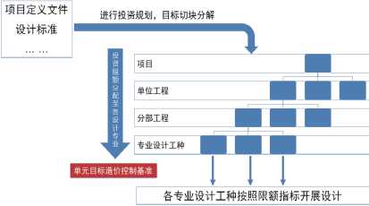 洞察工程管理重難點(diǎn)，開(kāi)創(chuàng)造價(jià)咨詢新服務(wù)